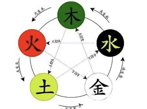 惠的五行|惠字的五行属性